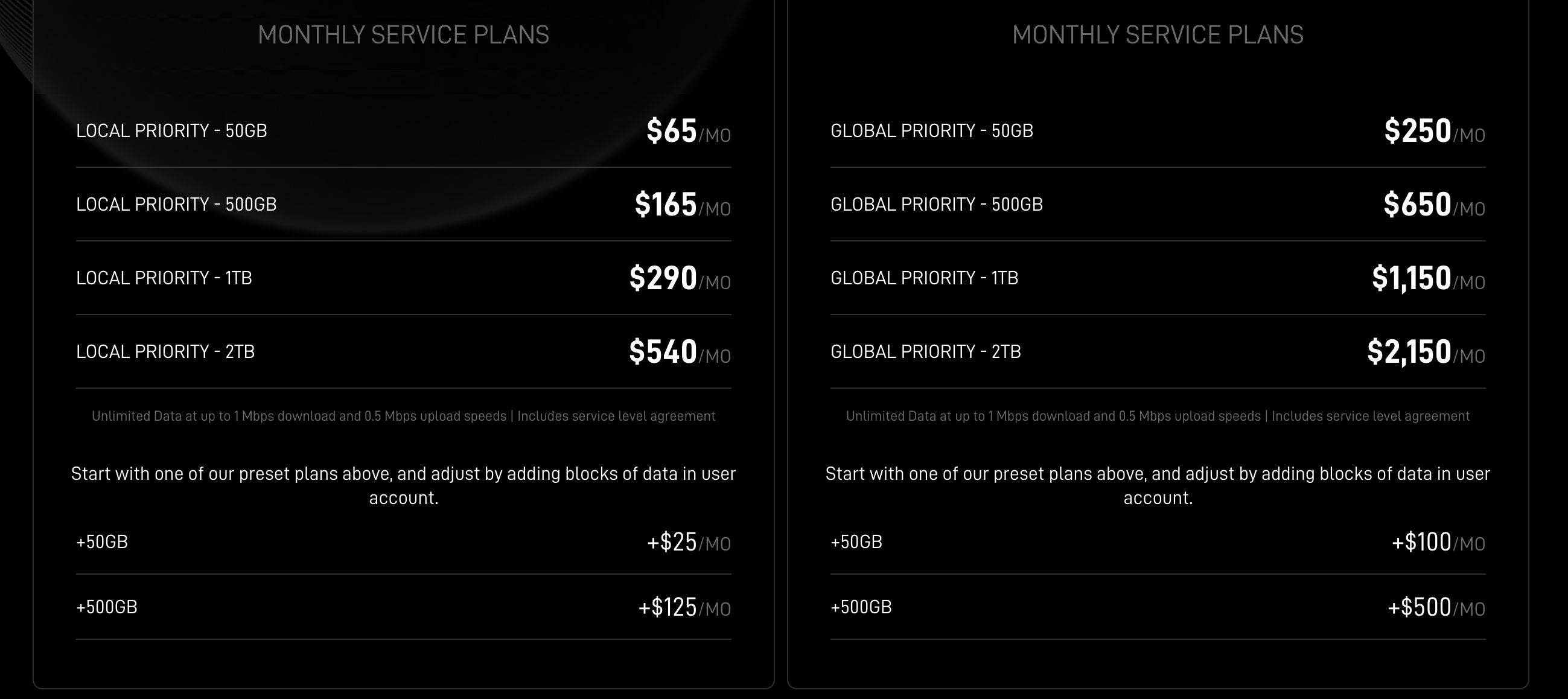 Starlink Wholesale — Business Priority Kit