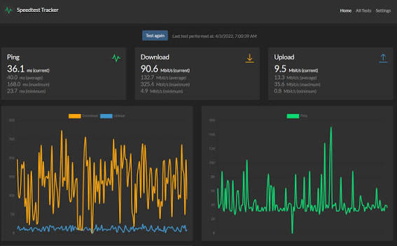 Starlink Wholesale — Speed Test Dashboard