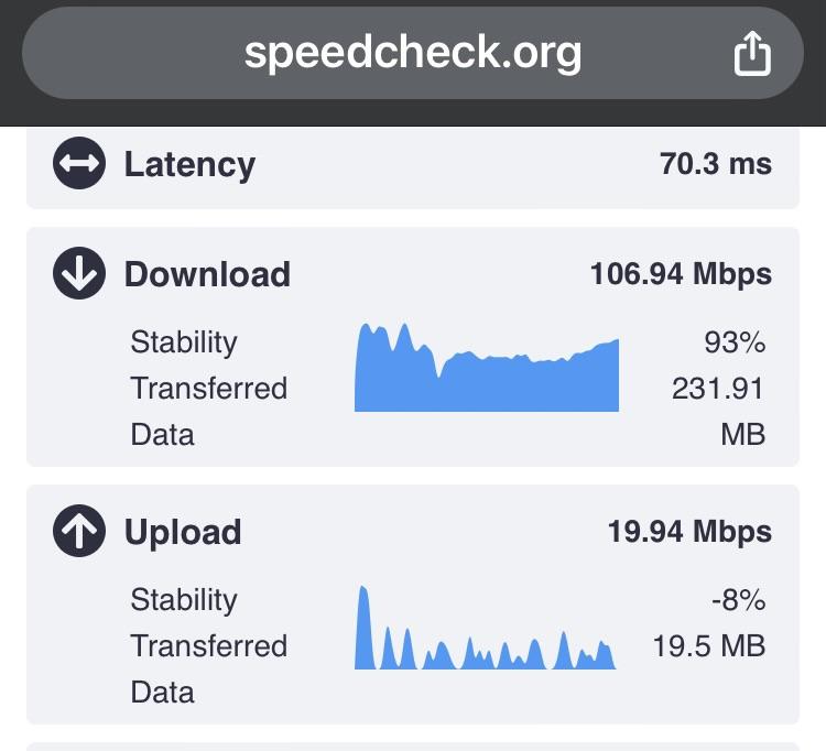 Starlink Wholesale — Speed Test Dashboard